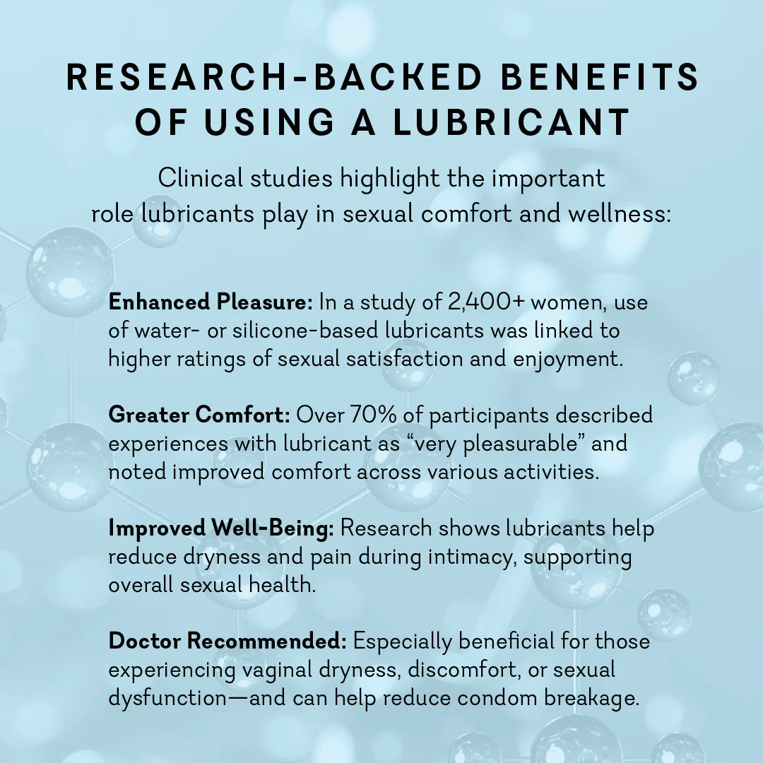 Water-Based Personal Lubricant - Original