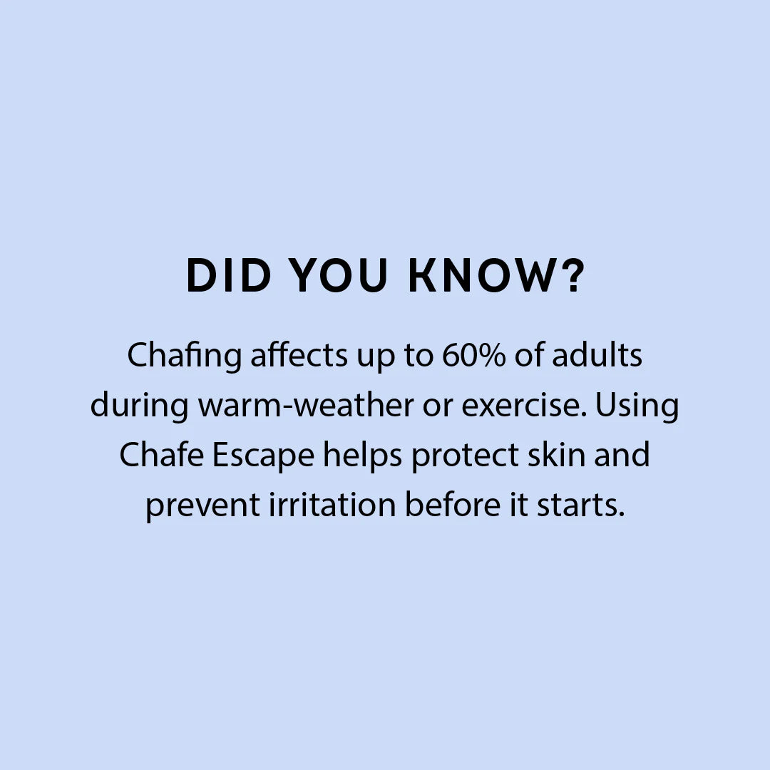 Chafe Escape - Anti-Friction Elixir